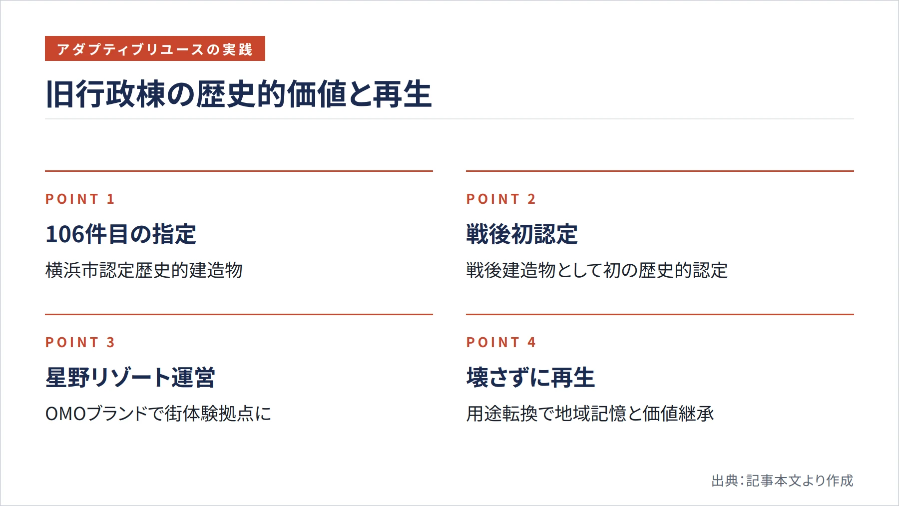 旧行政棟の歴史的価値と再生（図解）