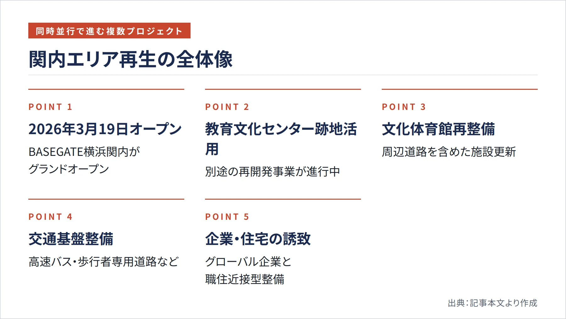 関内エリア再生の全体像（図解）