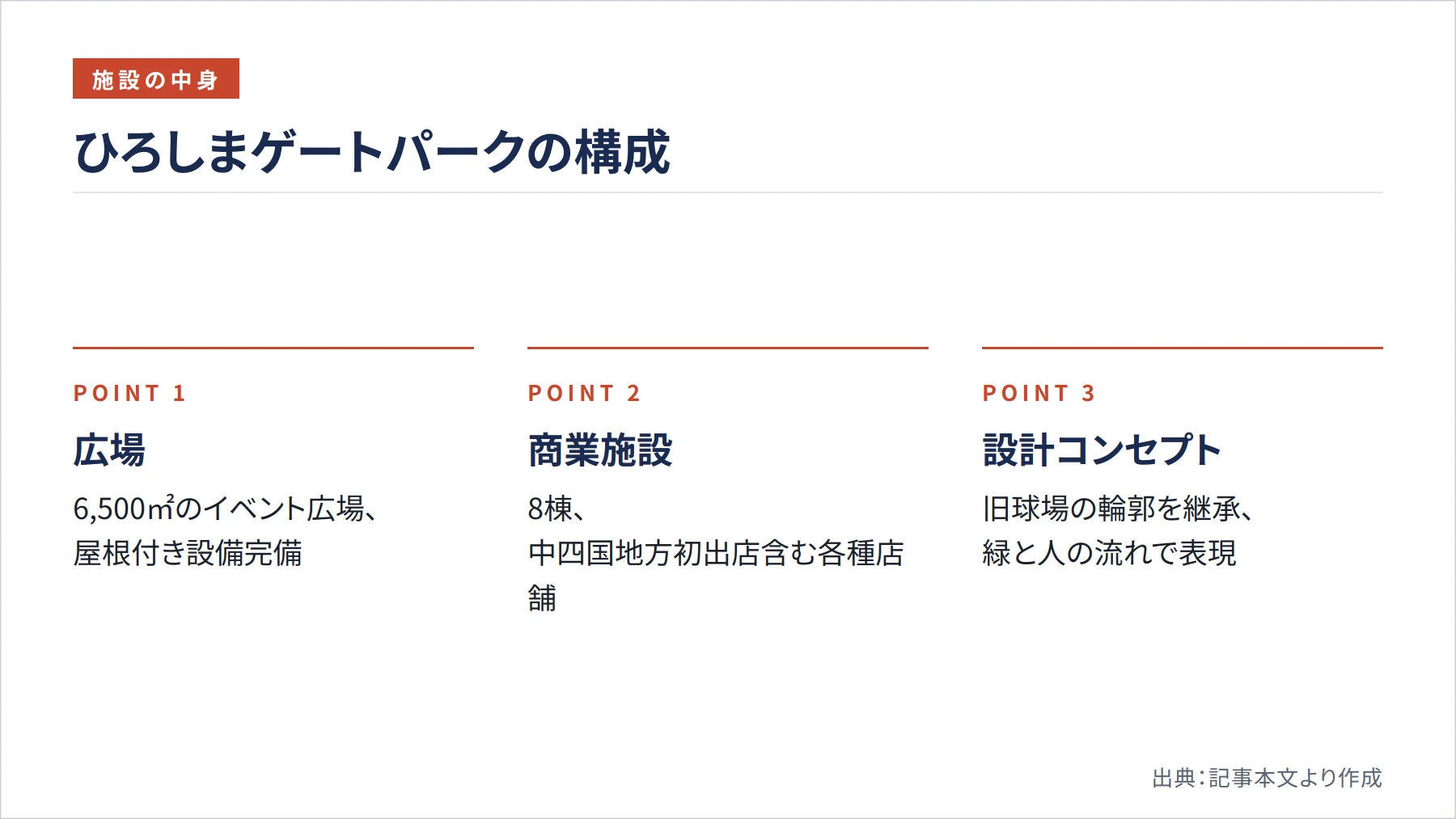 ひろしまゲートパークの構成（図解）