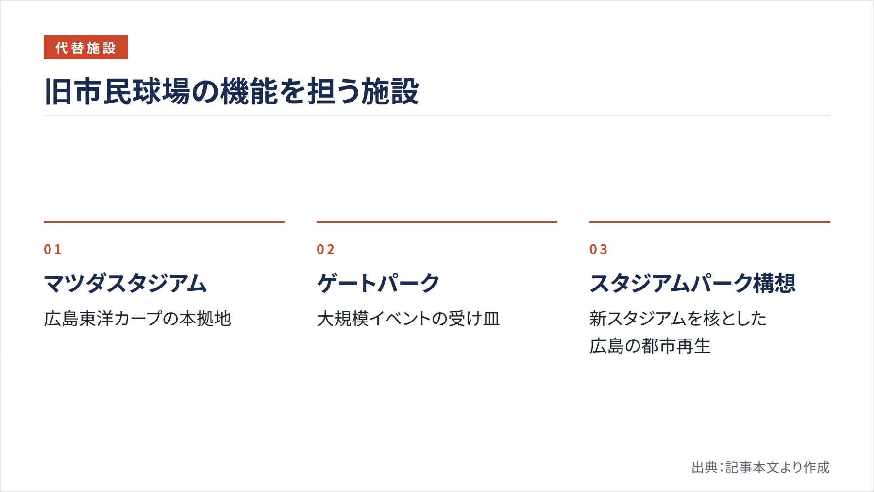 旧市民球場の機能を担う施設（図解）
