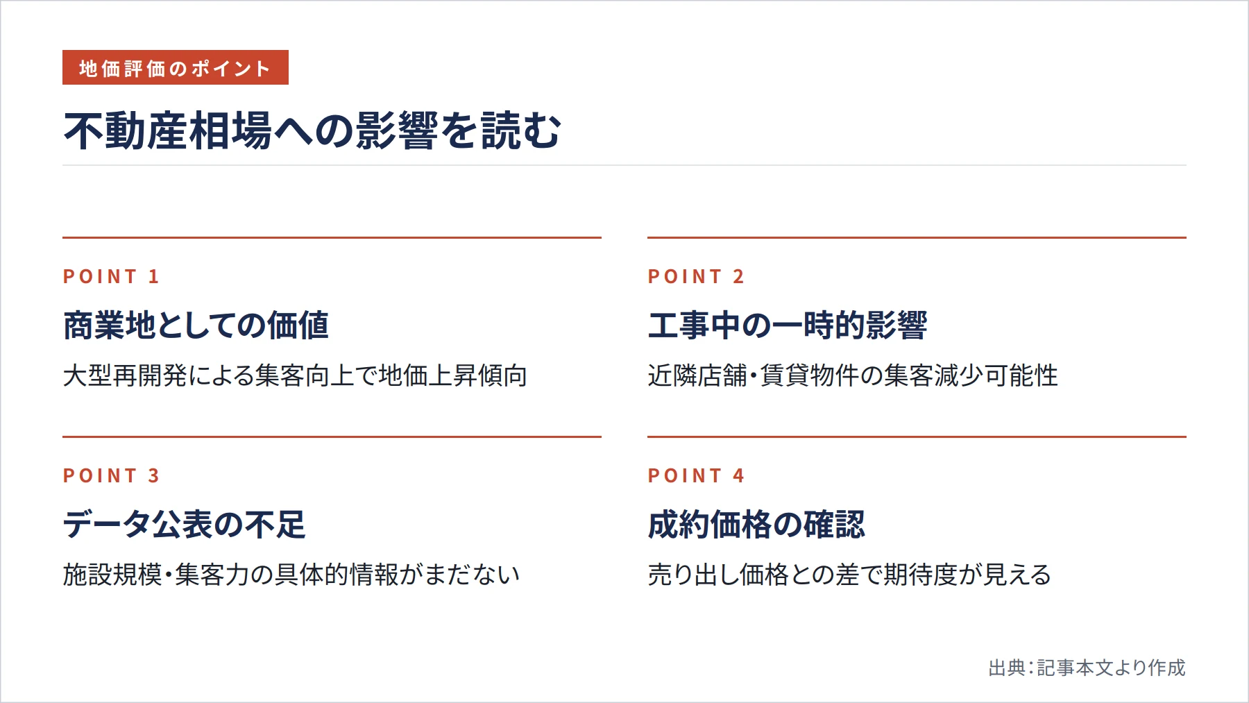 不動産相場への影響を読む（図解）