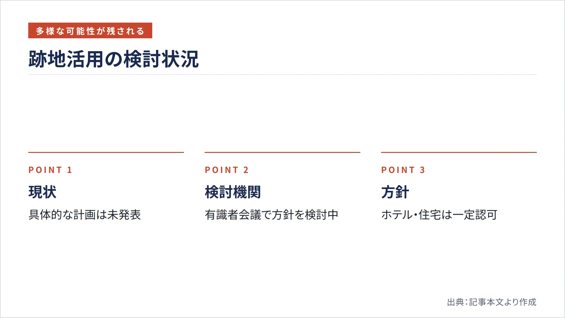 跡地活用の検討状況（図解）