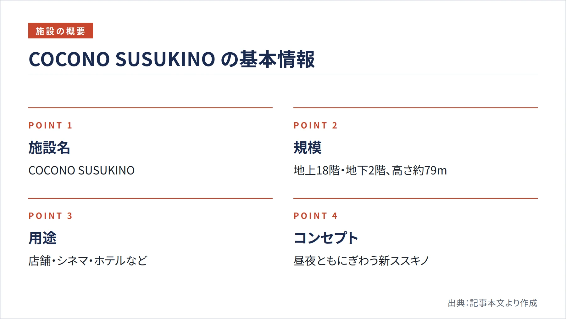 COCONO SUSUKINO の基本情報（図解）