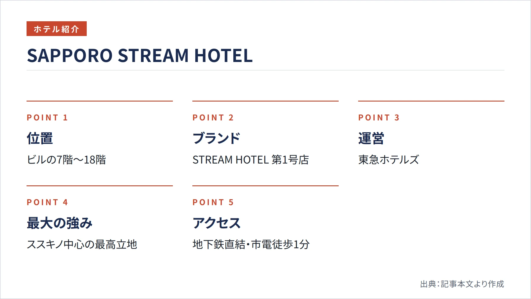 SAPPORO STREAM HOTEL（図解）