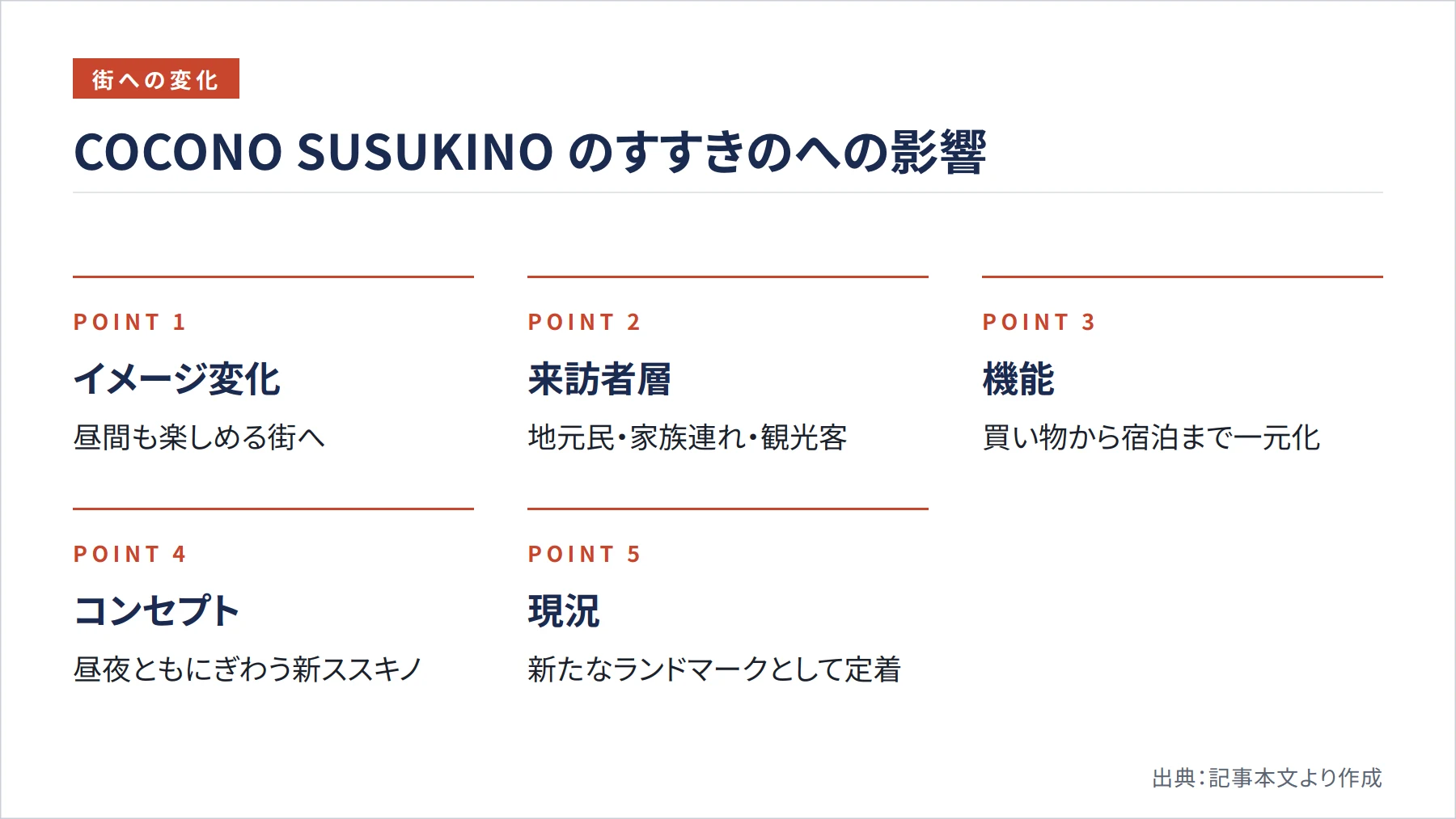 COCONO SUSUKINO のすすきのへの影響（図解）