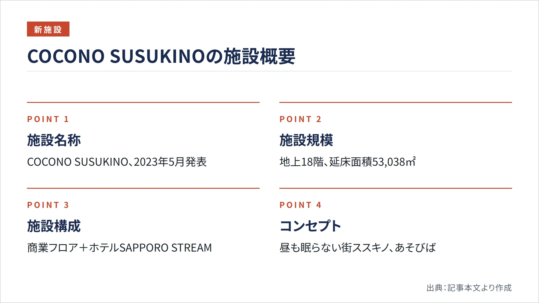 COCONO SUSUKINOの施設概要（図解）
