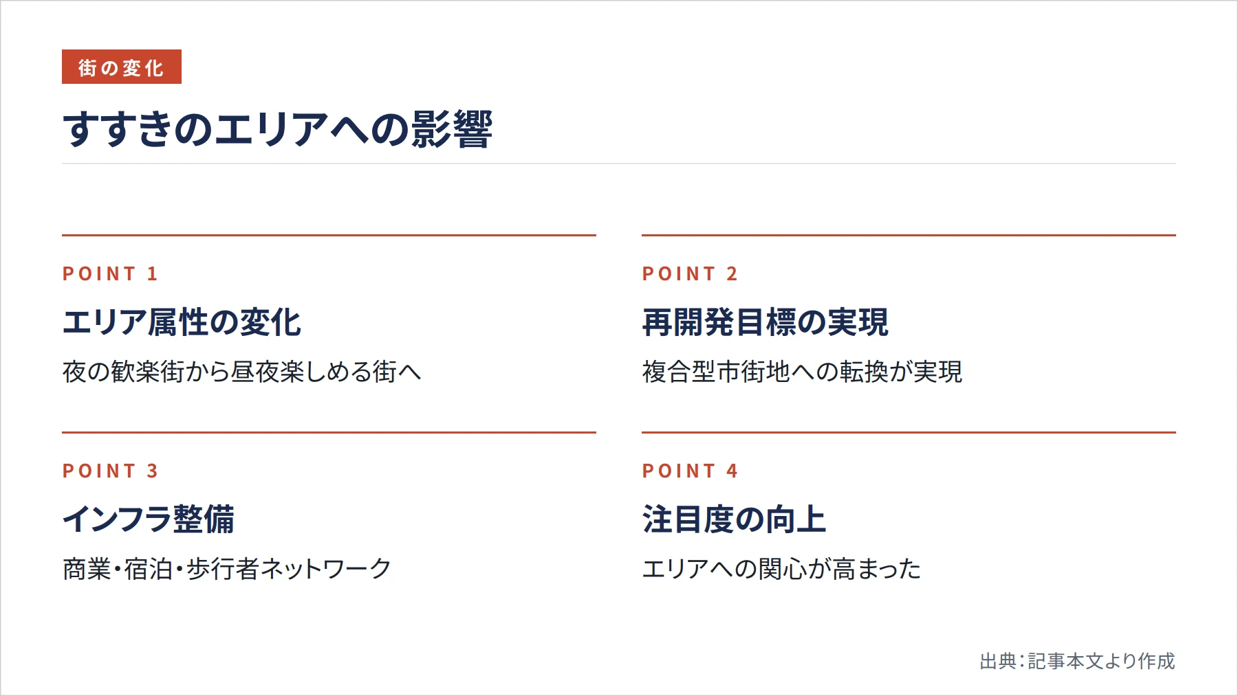 すすきのエリアへの影響（図解）