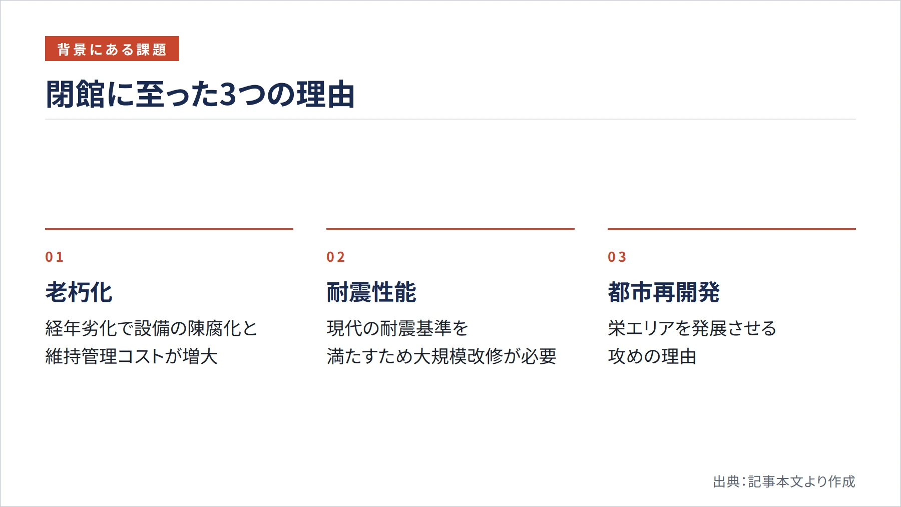 閉館に至った3つの理由（図解）