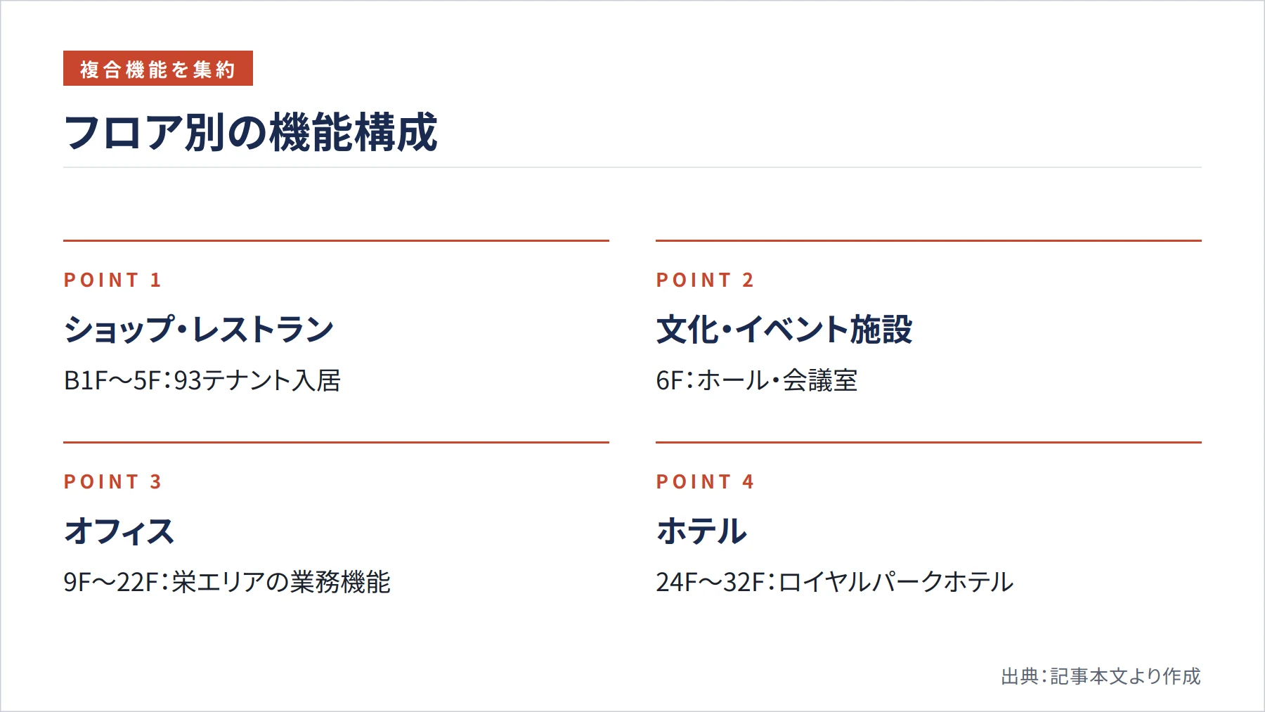 フロア別の機能構成（図解）