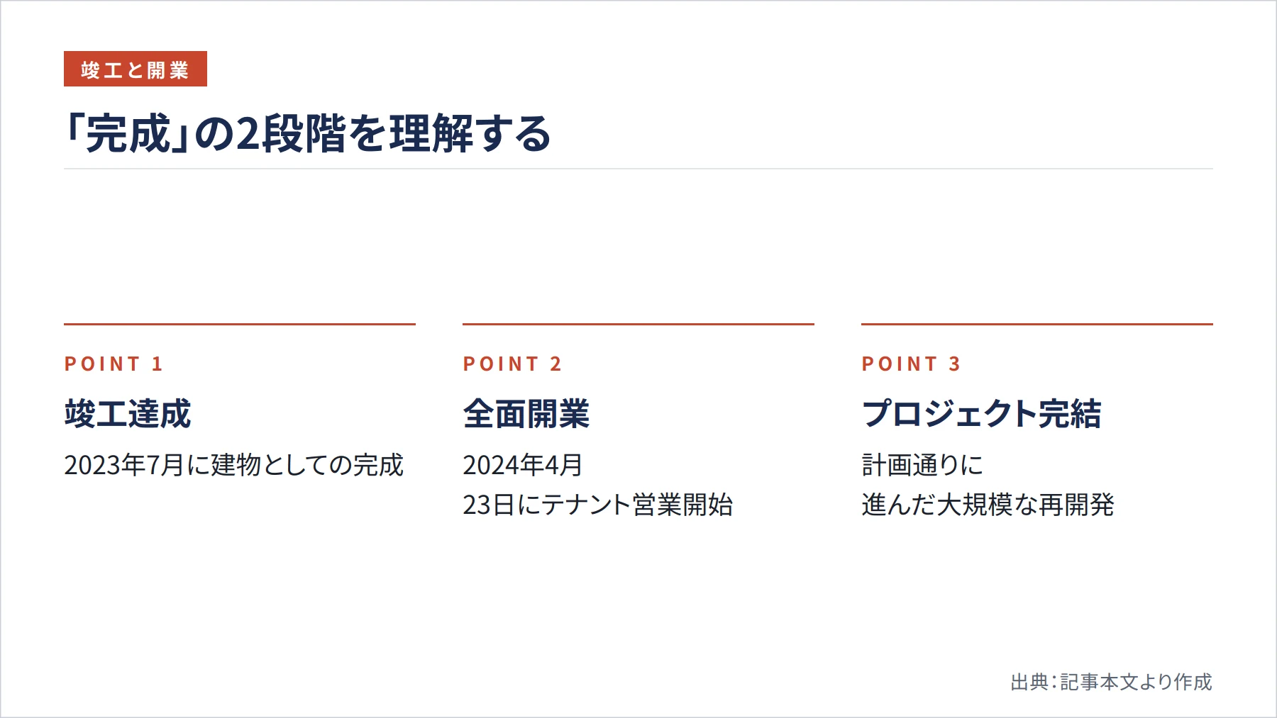 「完成」の2段階を理解する（図解）