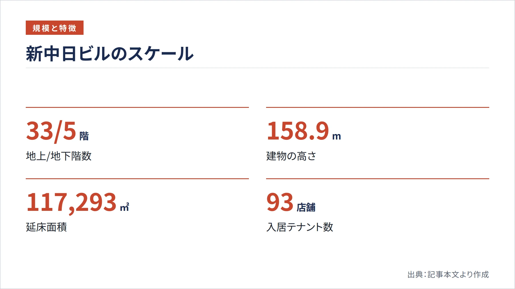 新中日ビルのスケール（図解）