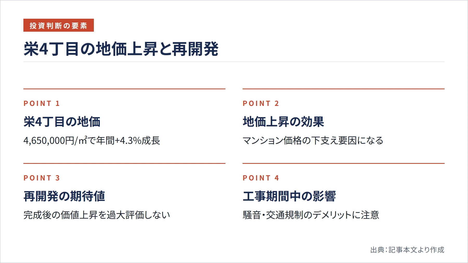 栄4丁目の地価上昇と再開発（図解）