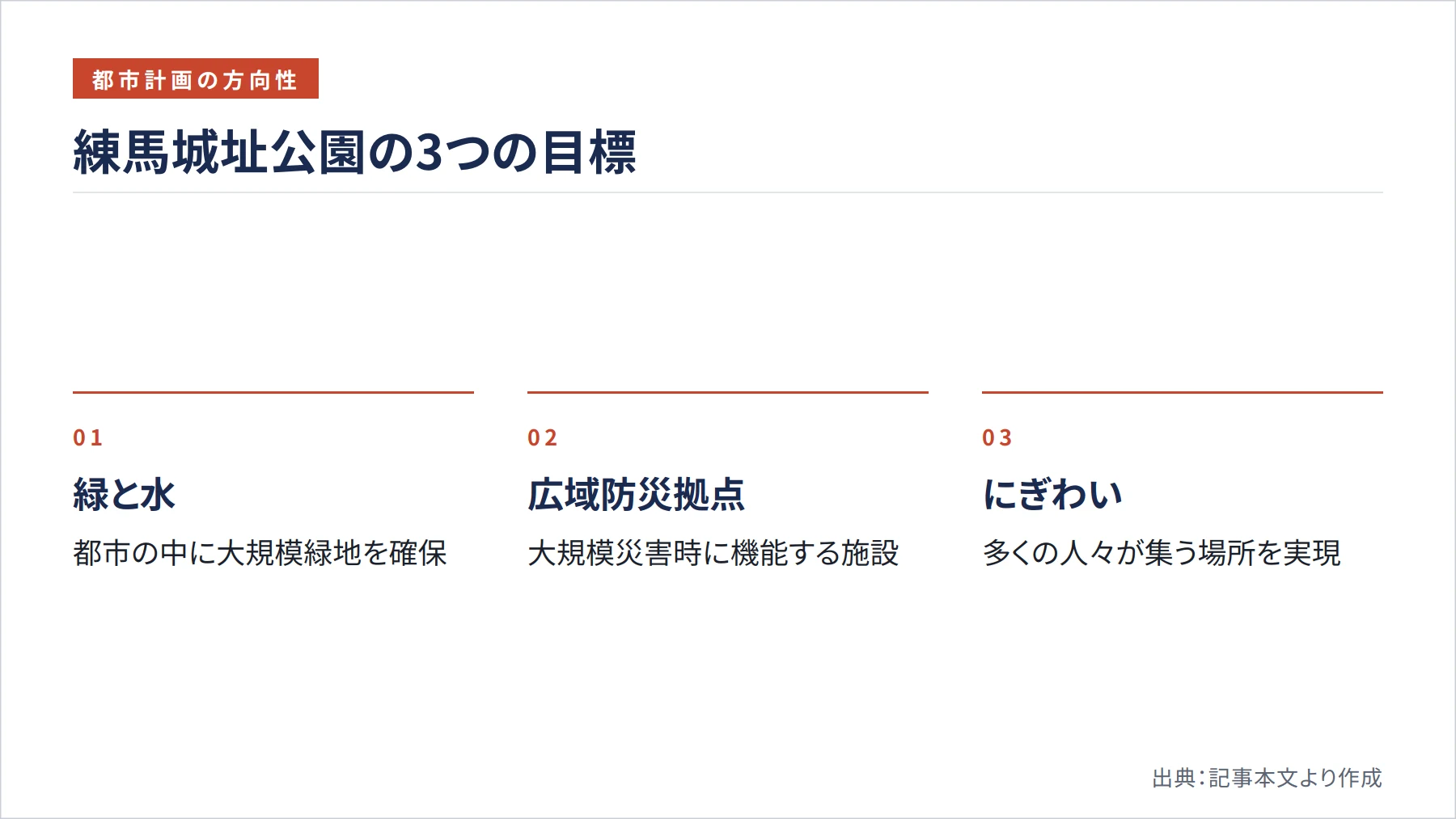 練馬城址公園の3つの目標（図解）