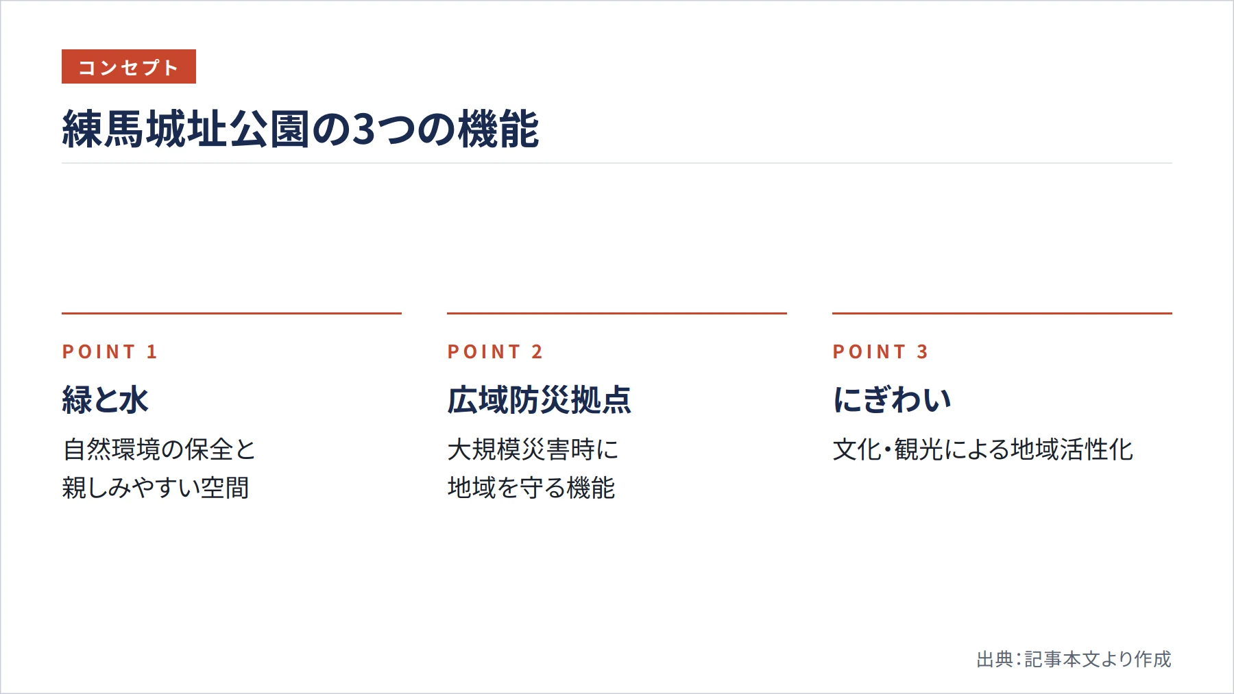 練馬城址公園の3つの機能（図解）