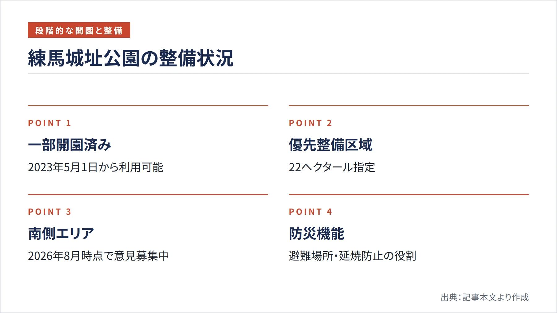 練馬城址公園の整備状況（図解）