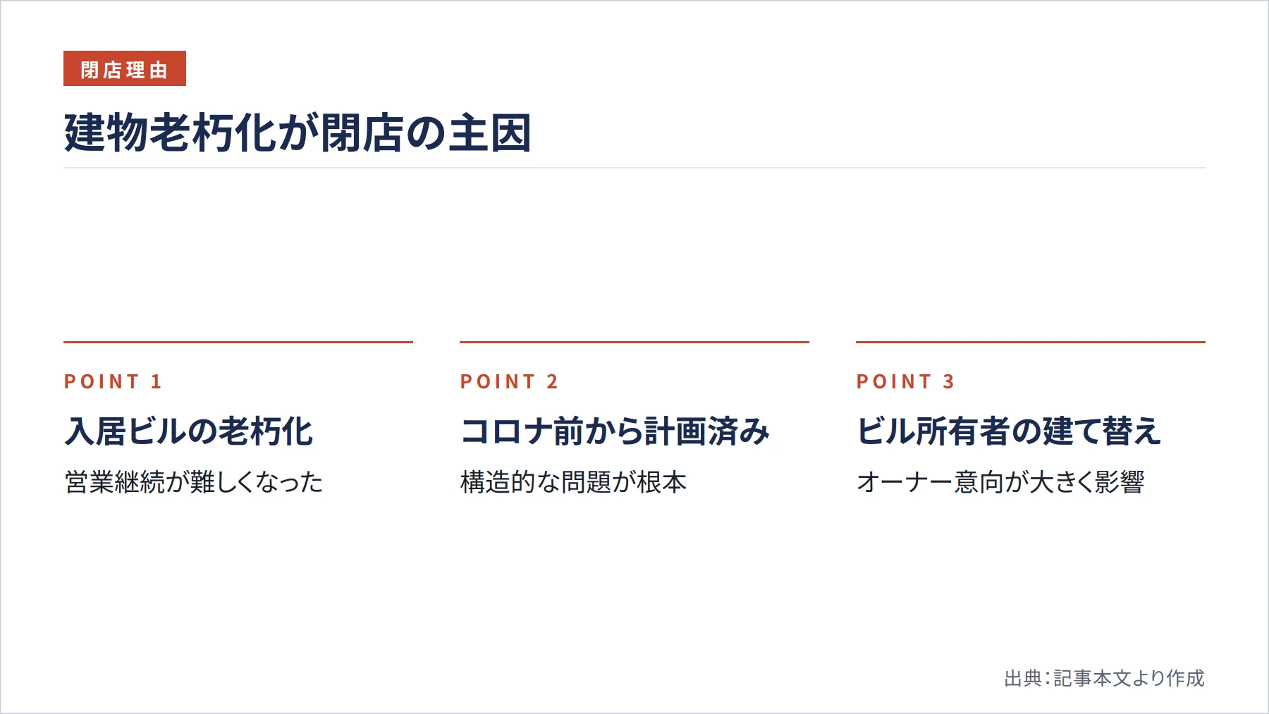 建物老朽化が閉店の主因（図解）