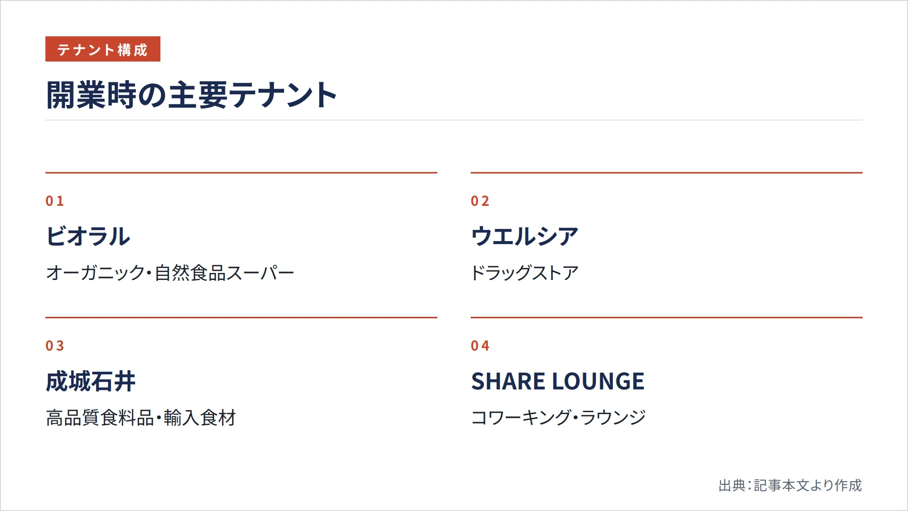 開業時の主要テナント（図解）