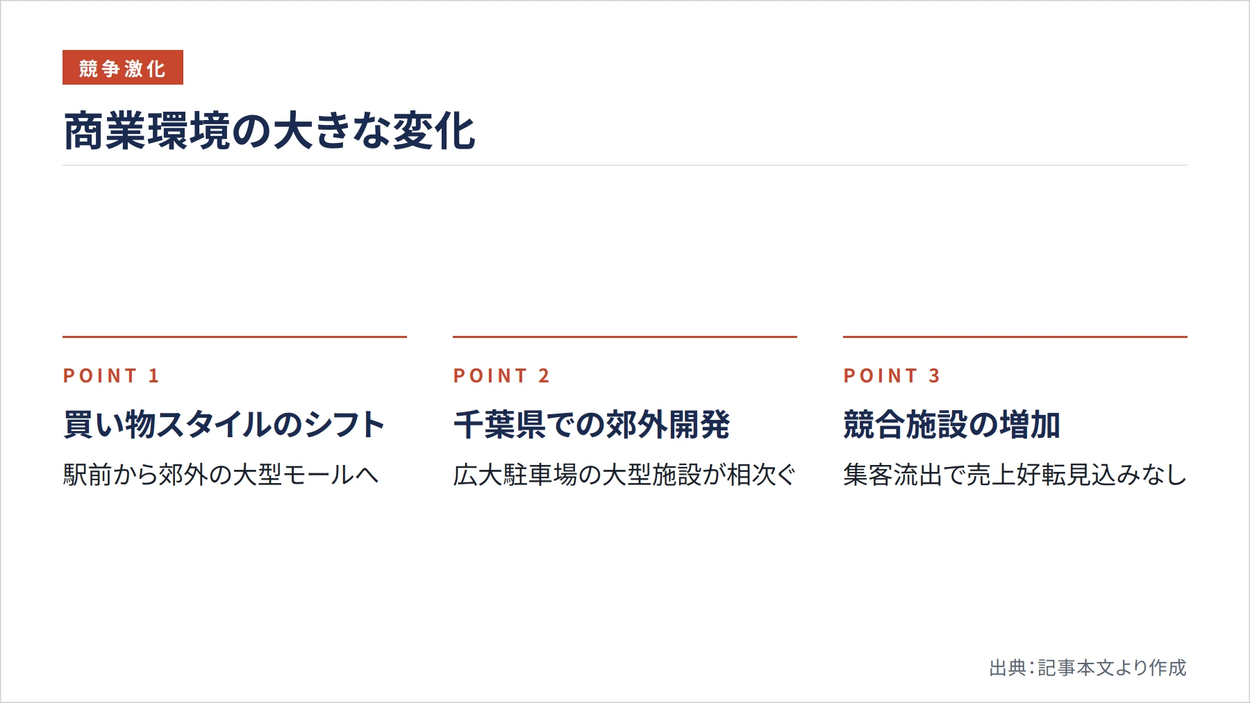商業環境の大きな変化（図解）