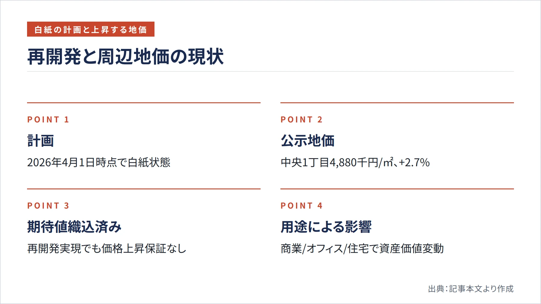 再開発と周辺地価の現状（図解）