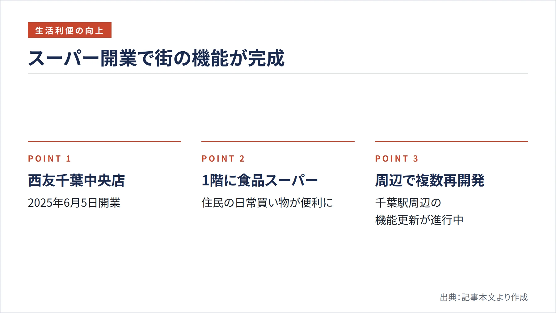 スーパー開業で街の機能が完成（図解）