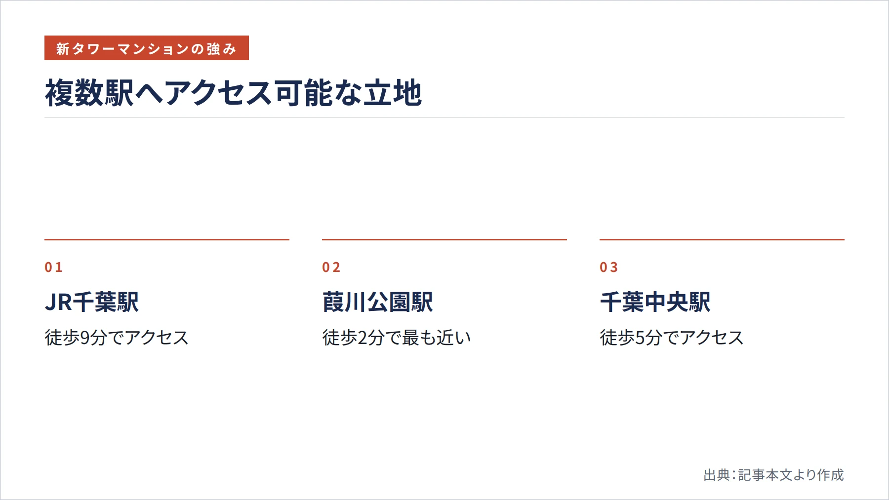 複数駅へアクセス可能な立地（図解）