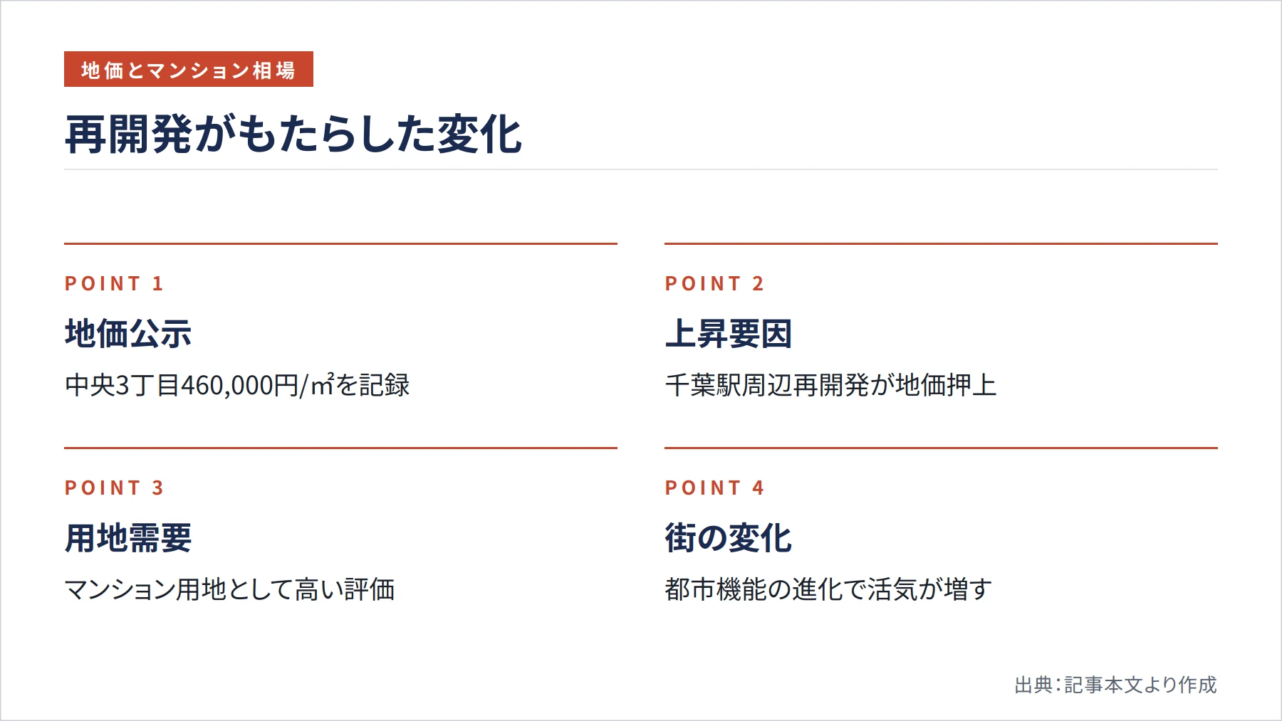 再開発がもたらした変化（図解）