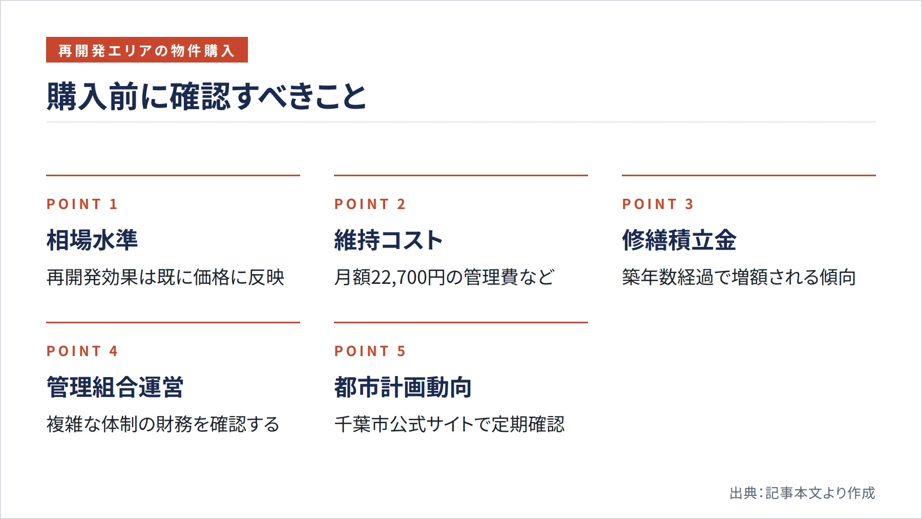 購入前に確認すべきこと（図解）