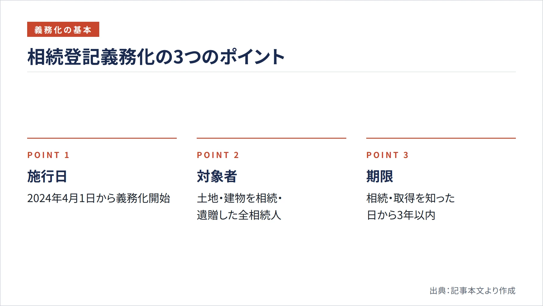 相続登記義務化の3つのポイント（図解）
