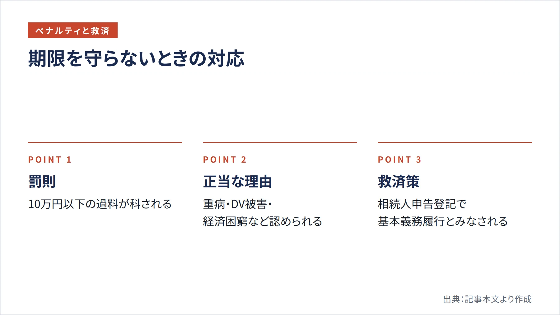 期限を守らないときの対応（図解）