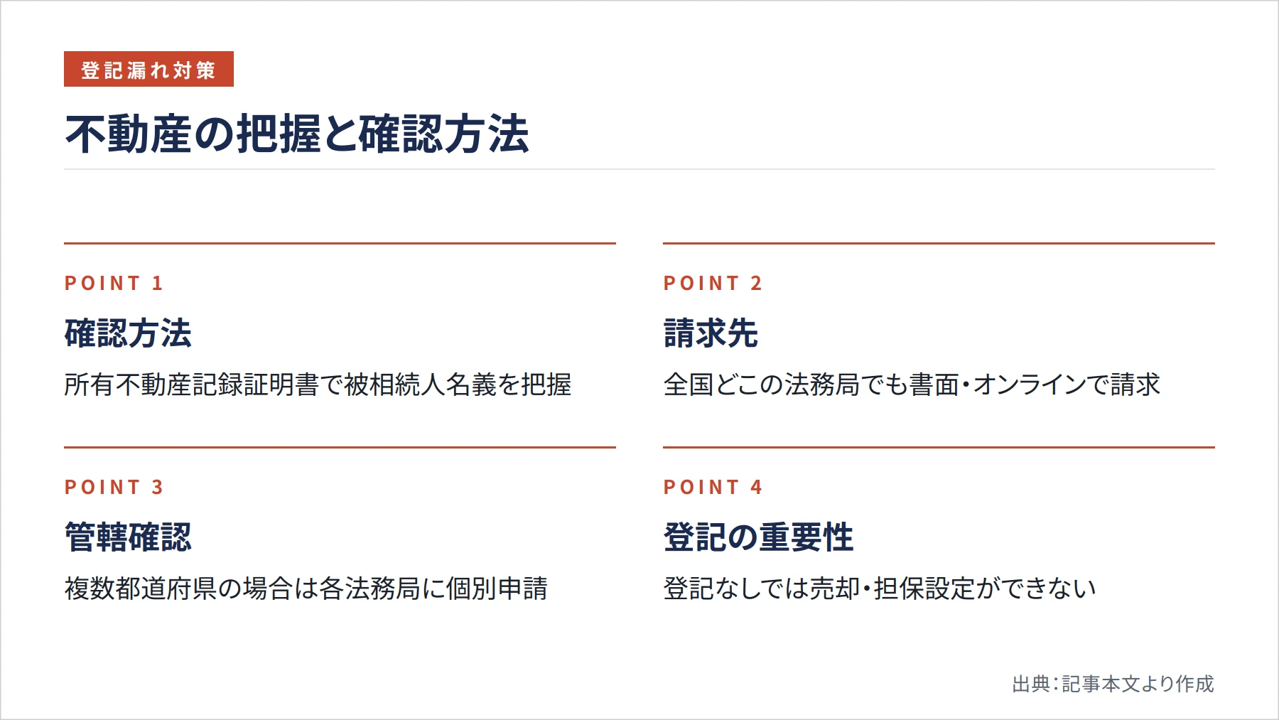 不動産の把握と確認方法（図解）