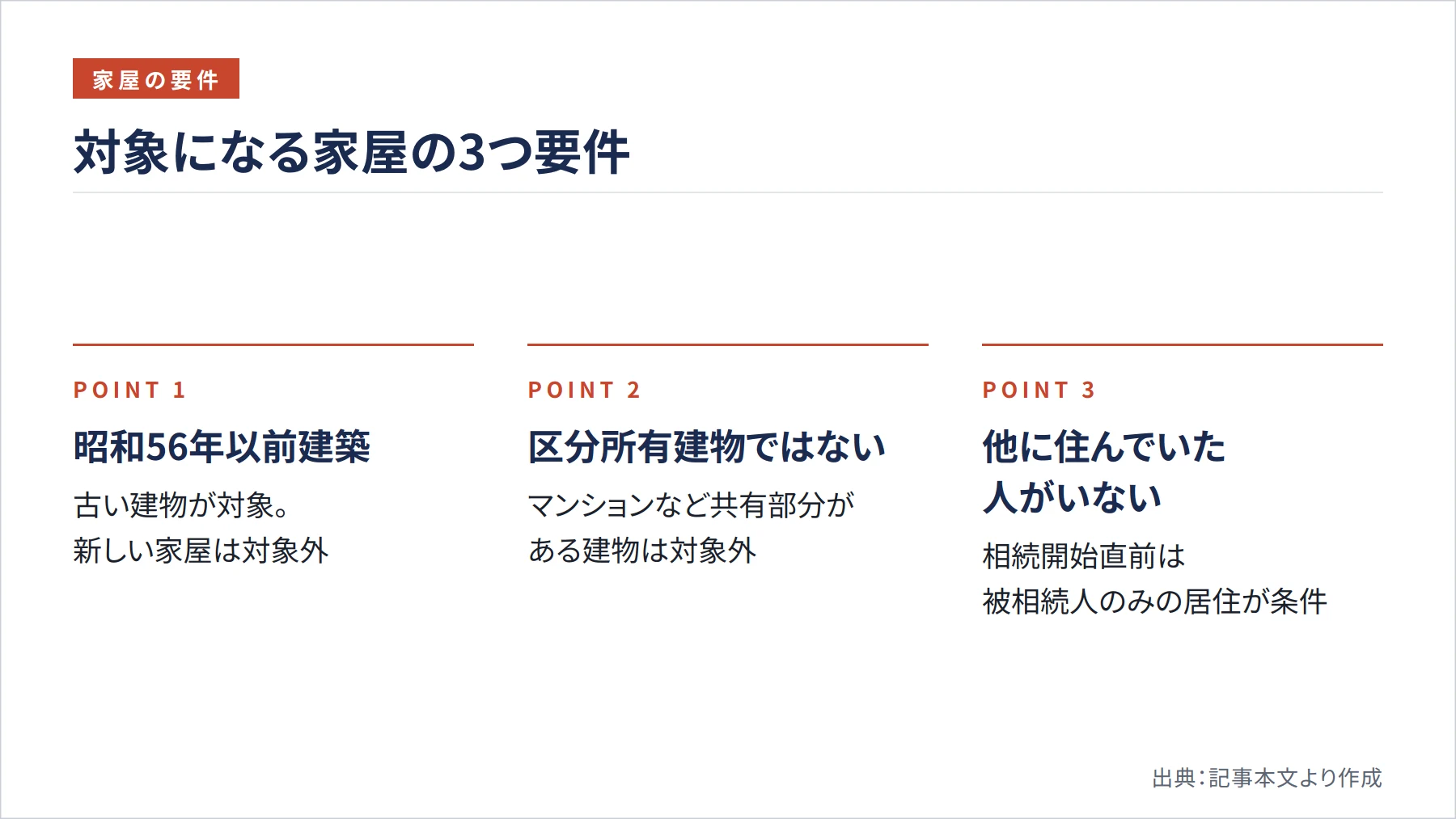 対象になる家屋の3つ要件（図解）