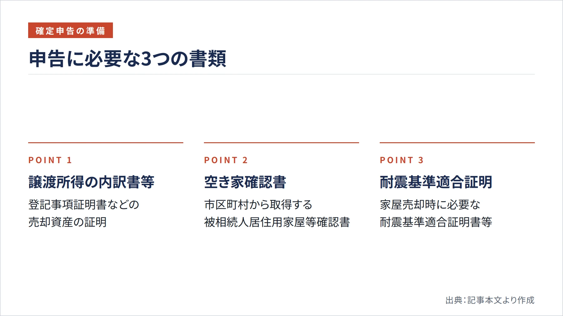 申告に必要な3つの書類（図解）