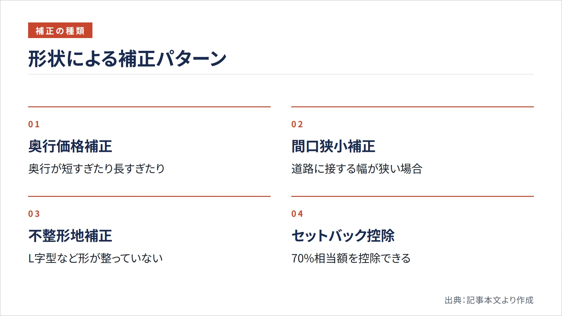 形状による補正パターン（図解）