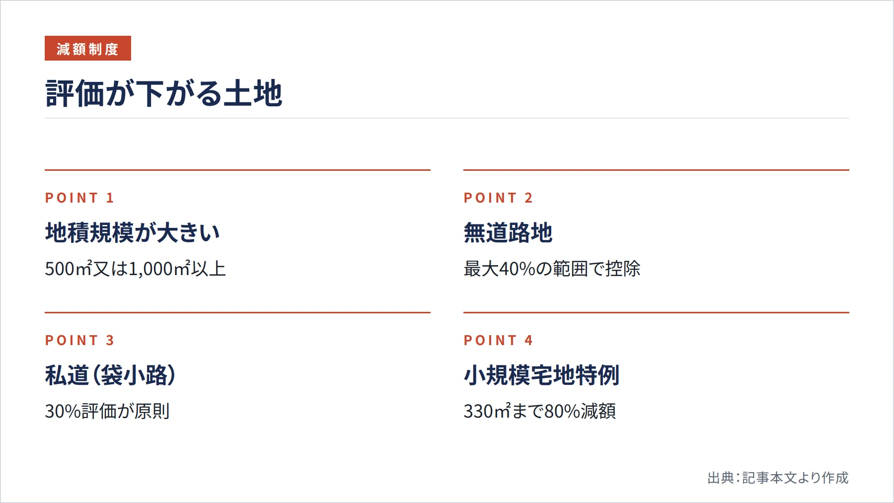 評価が下がる土地（図解）