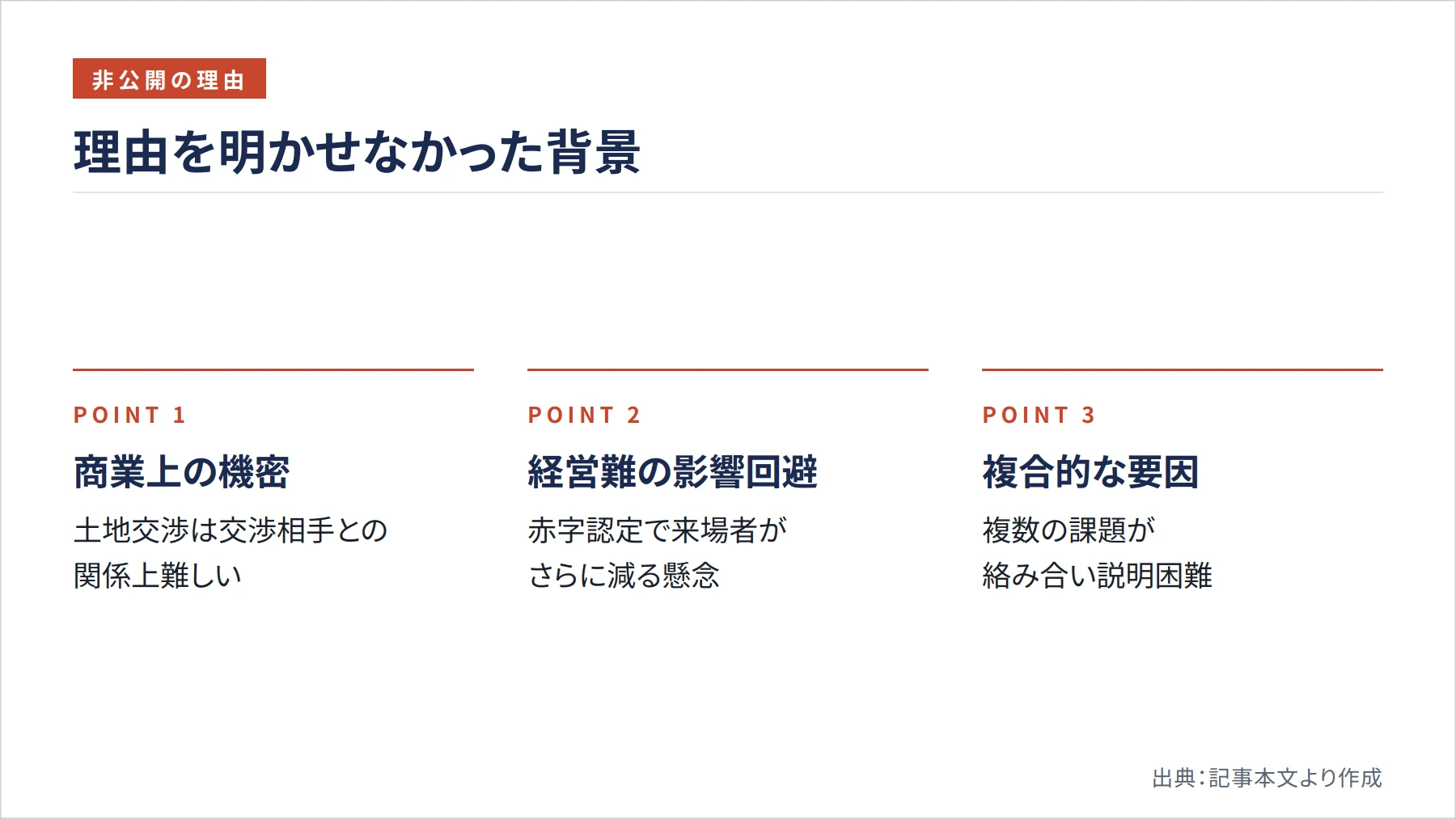 理由を明かせなかった背景（図解）