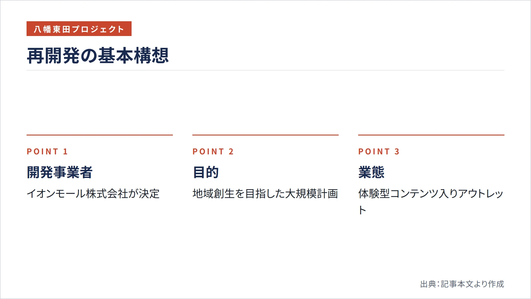 再開発の基本構想（図解）