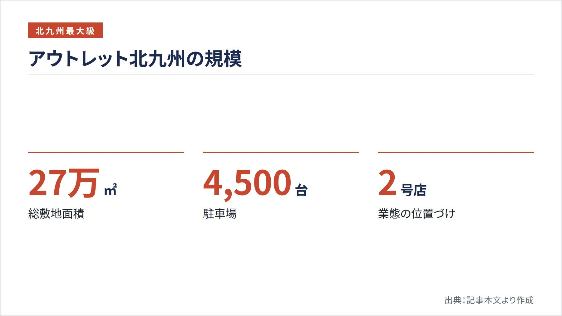 アウトレット北九州の規模（図解）