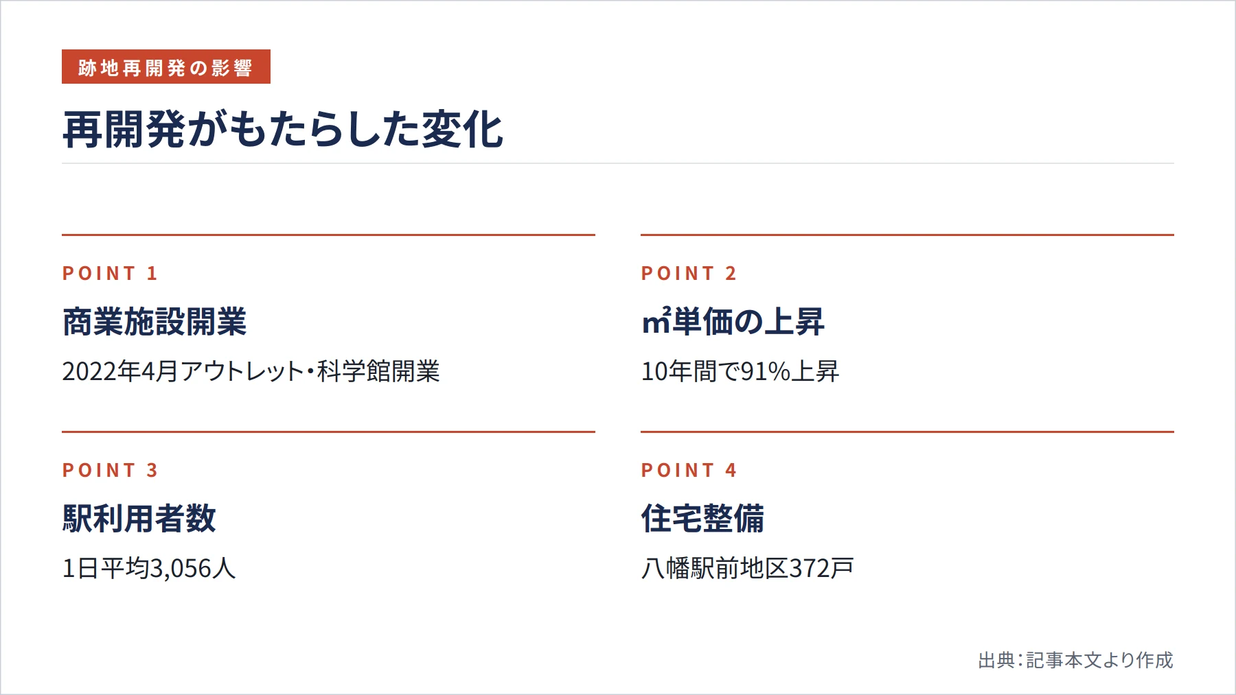 再開発がもたらした変化（図解）