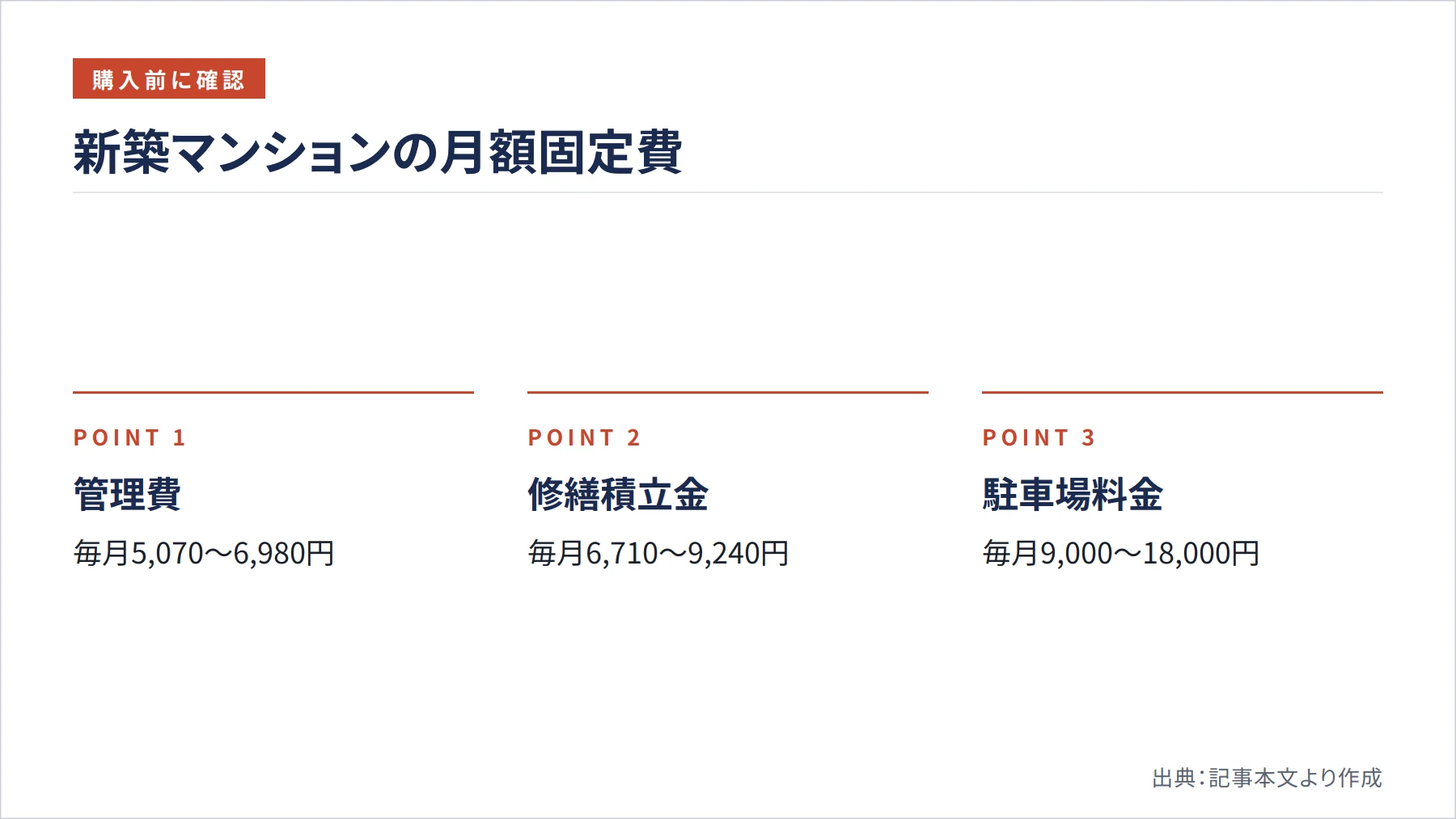 新築マンションの月額固定費（図解）