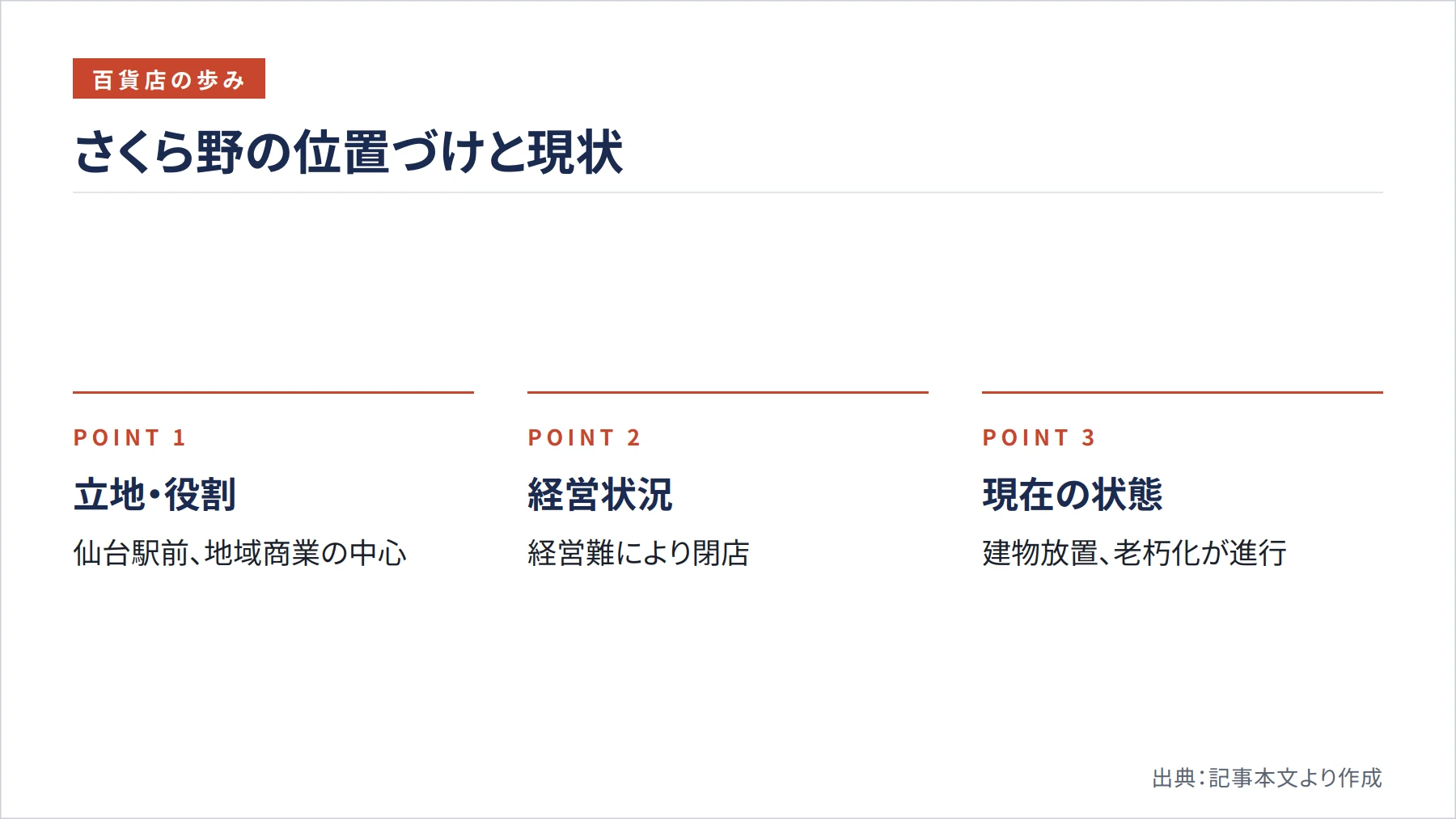 さくら野の位置づけと現状（図解）