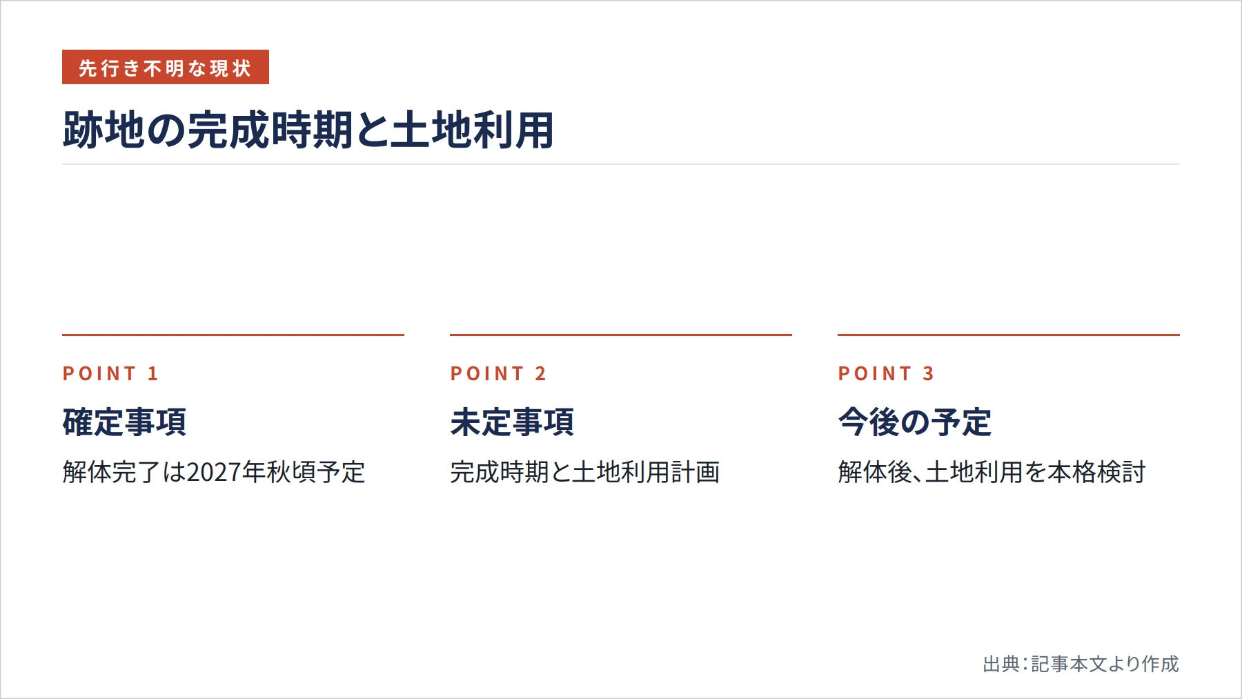 跡地の完成時期と土地利用（図解）