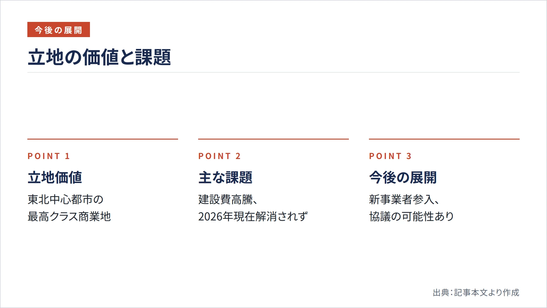 立地の価値と課題（図解）