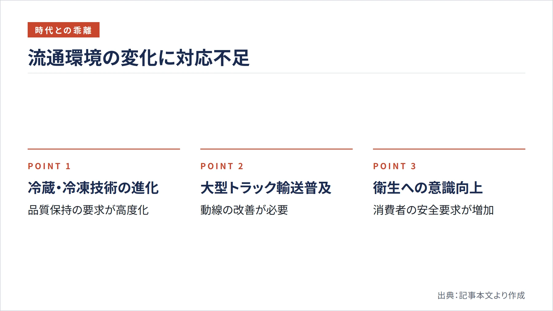 流通環境の変化に対応不足（図解）