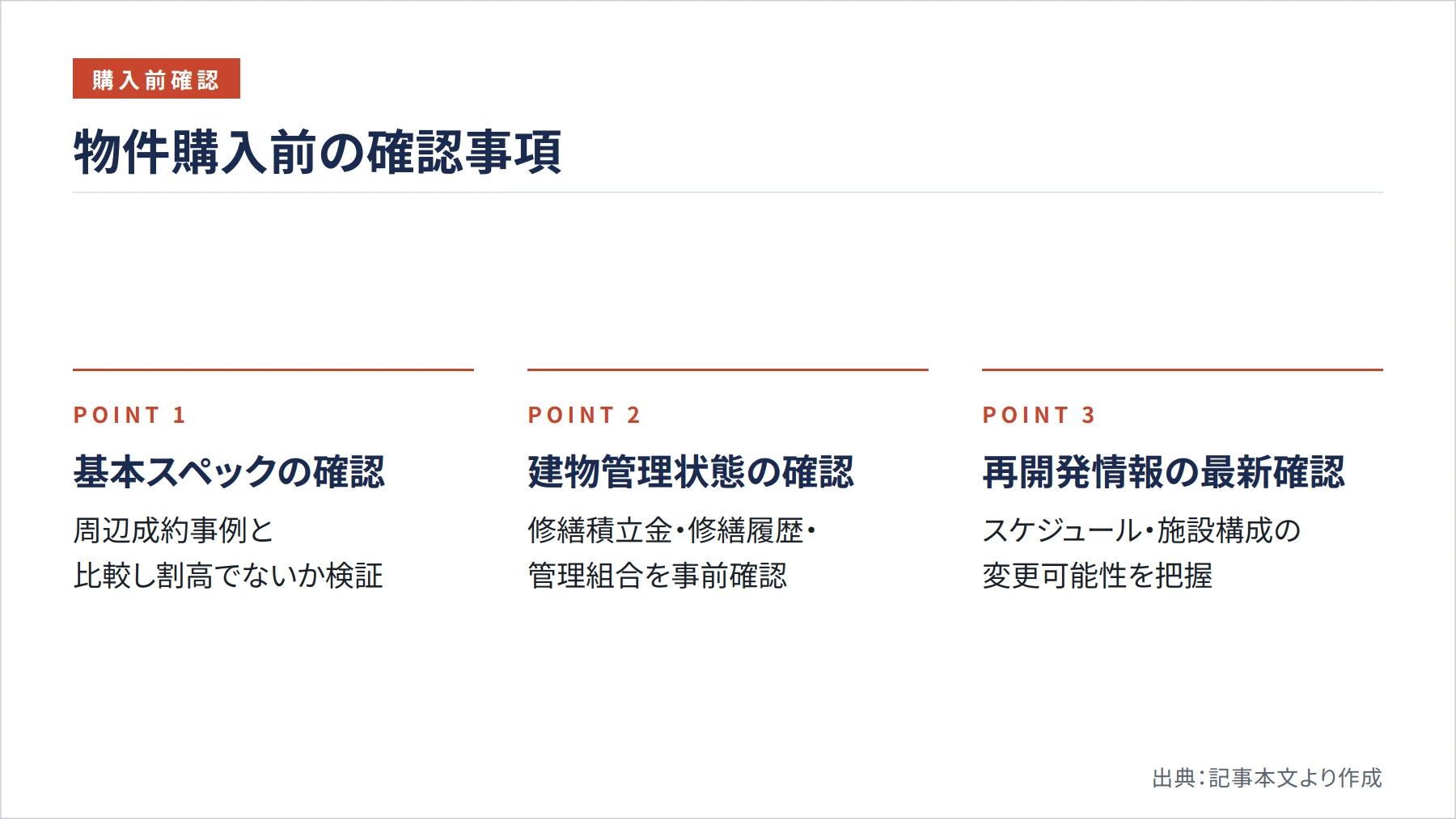 物件購入前の確認事項（図解）