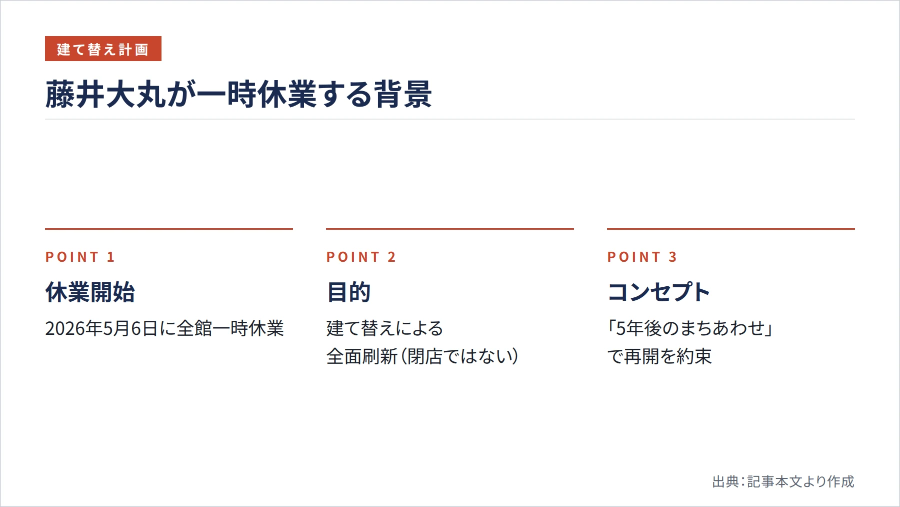 藤井大丸が一時休業する背景(図解)