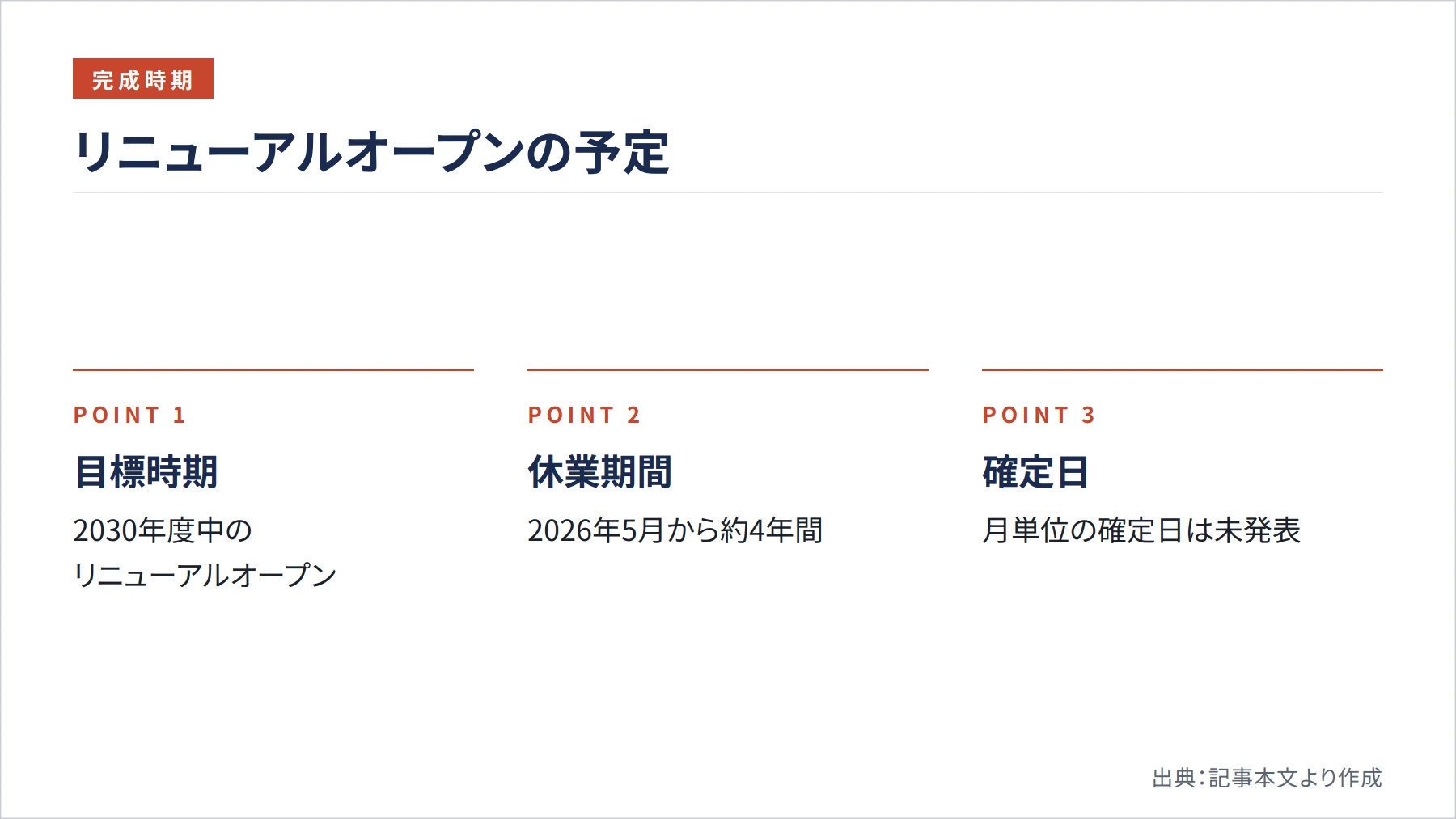 リニューアルオープンの予定(図解)