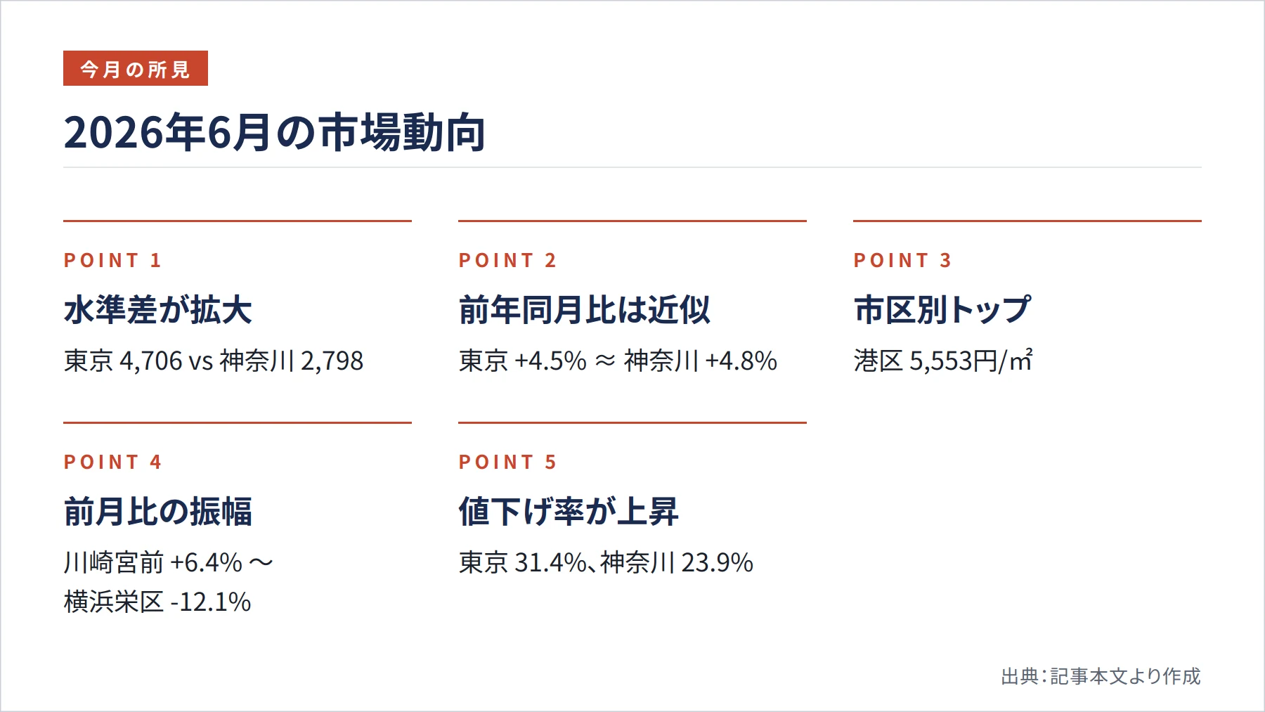 2026年6月の市場動向（図解）