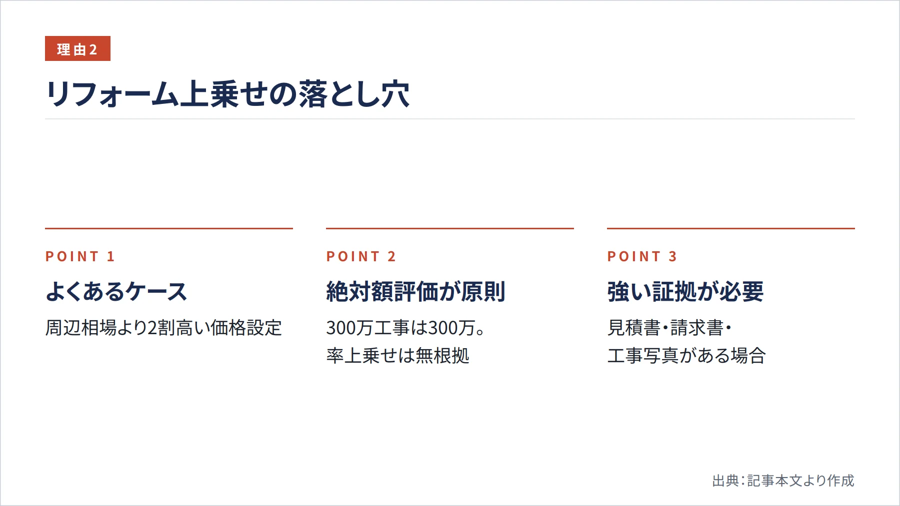 リフォーム上乗せの落とし穴（図解）