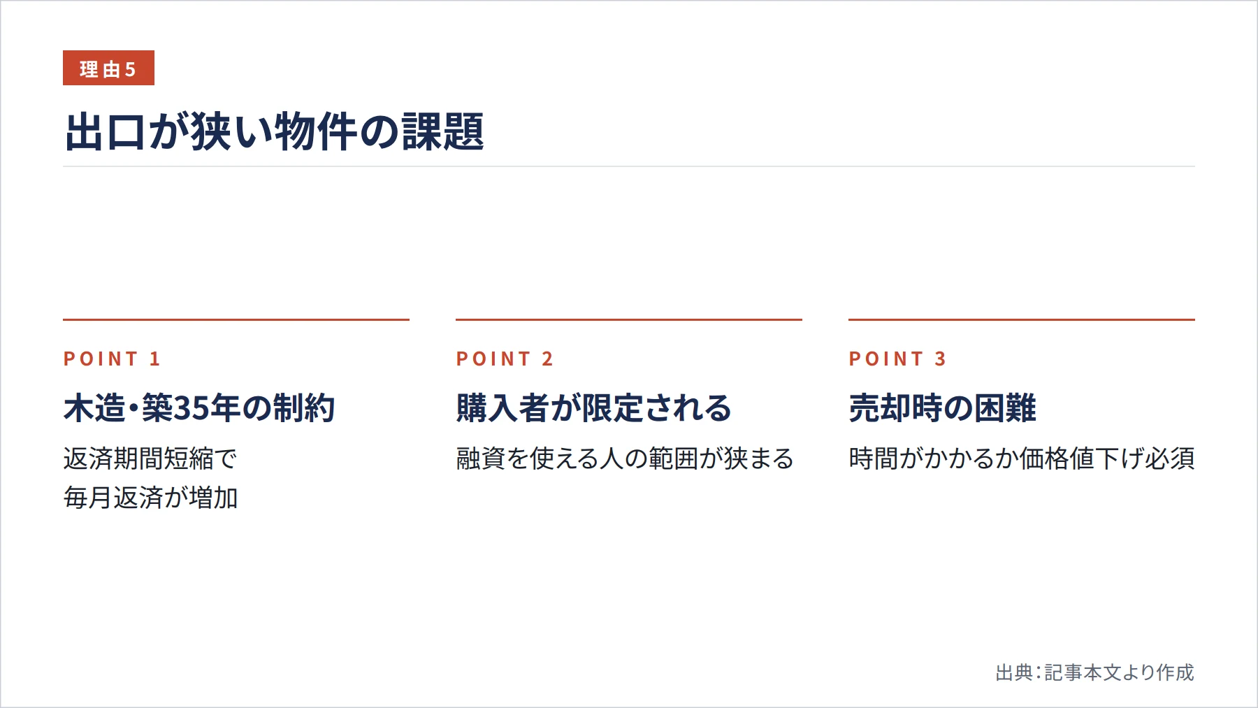 出口が狭い物件の課題（図解）