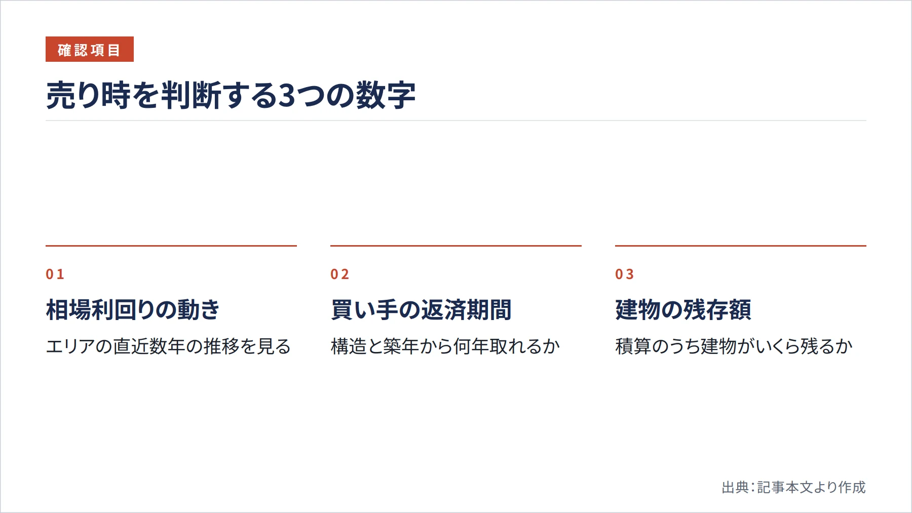 売り時を判断する3つの数字（図解）
